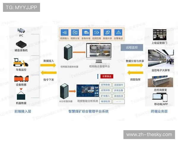 内容分发策略正向智能化调整，优化传输效率。